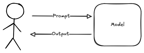 Simple chatbot architecture